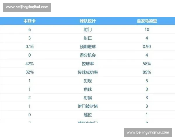 以最佳球员为核心分析球队表现与胜负关键因素