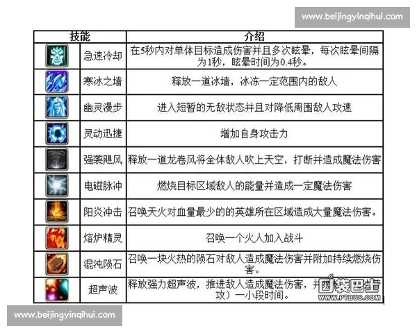 《探索召唤师技能的全新战术组合与战略应用》