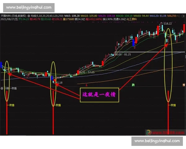 基于胜率分析的策略优化方法与实战应用研究